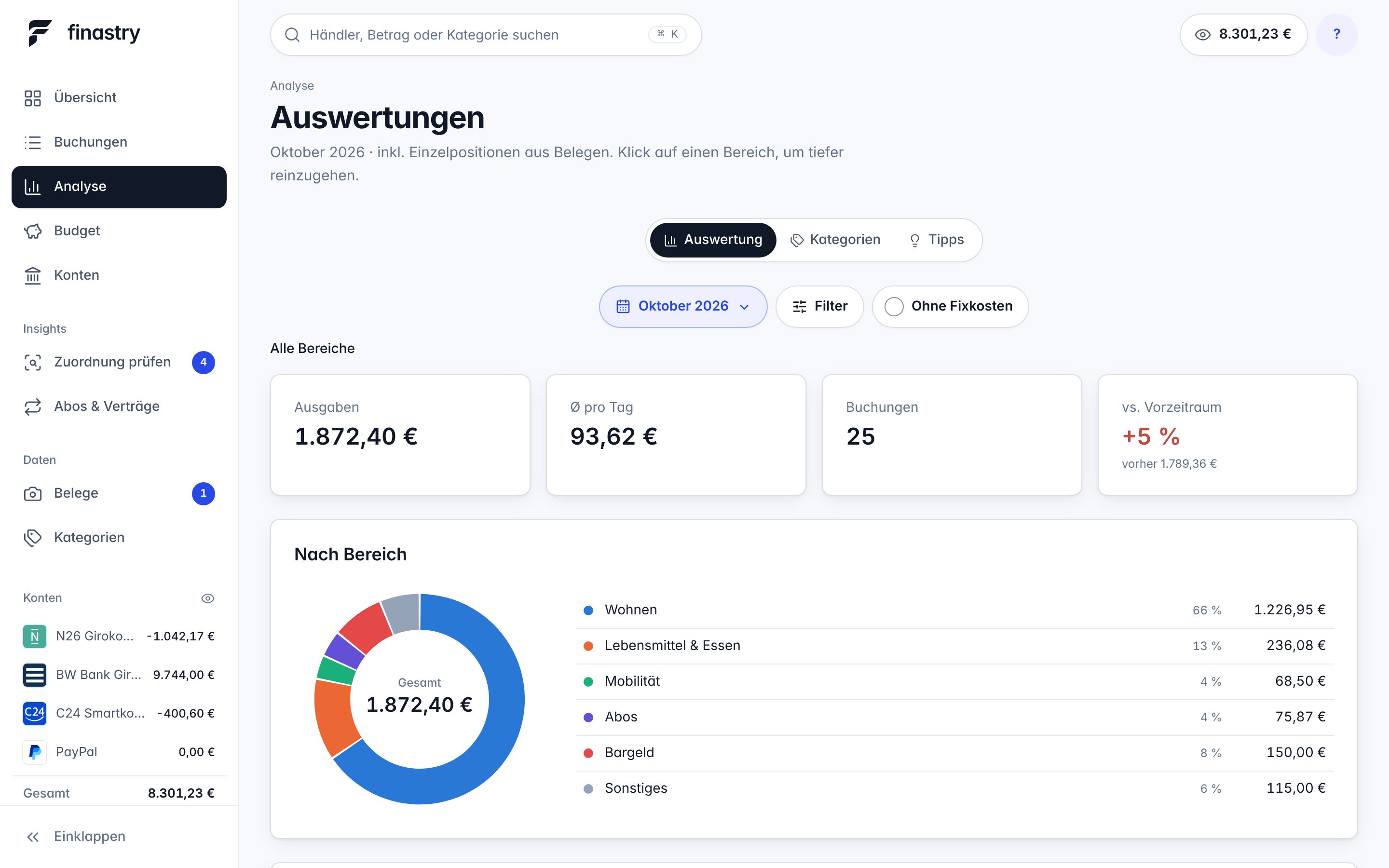 Finastry: analyse