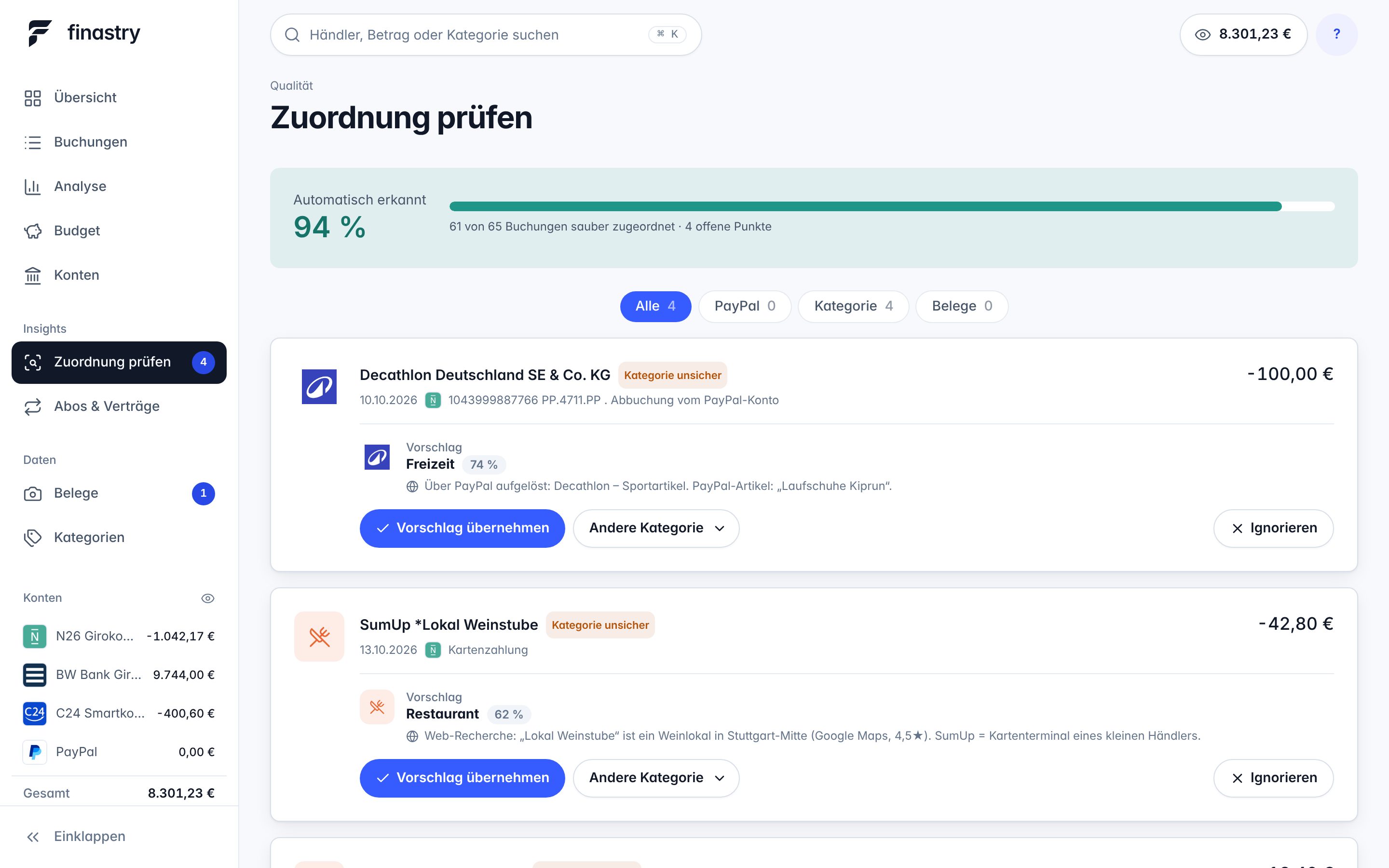 Finastry: zuordnung